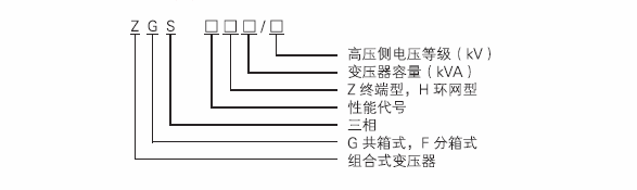 ZGS型號含義.png